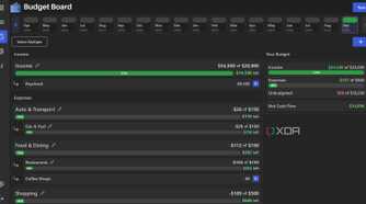 Budget view dashboard in Budget Board
