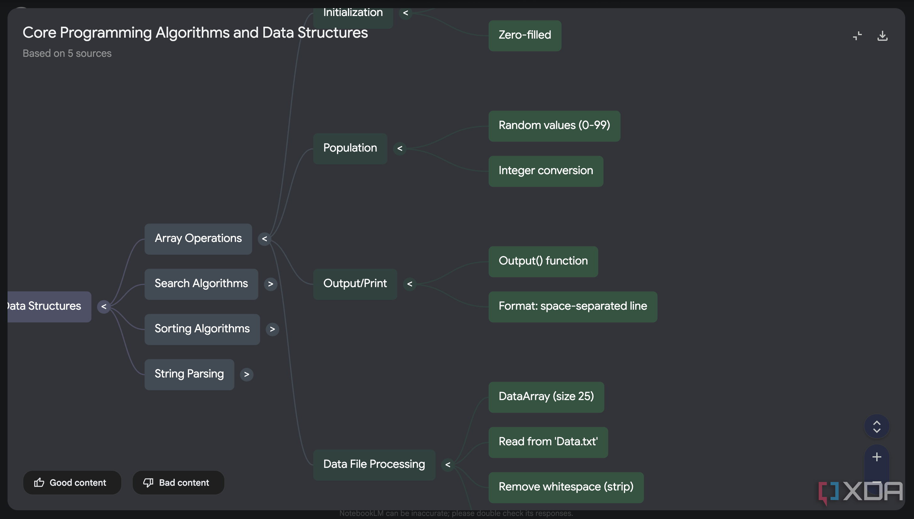 Core Programming Miind Map with Nodex expanded