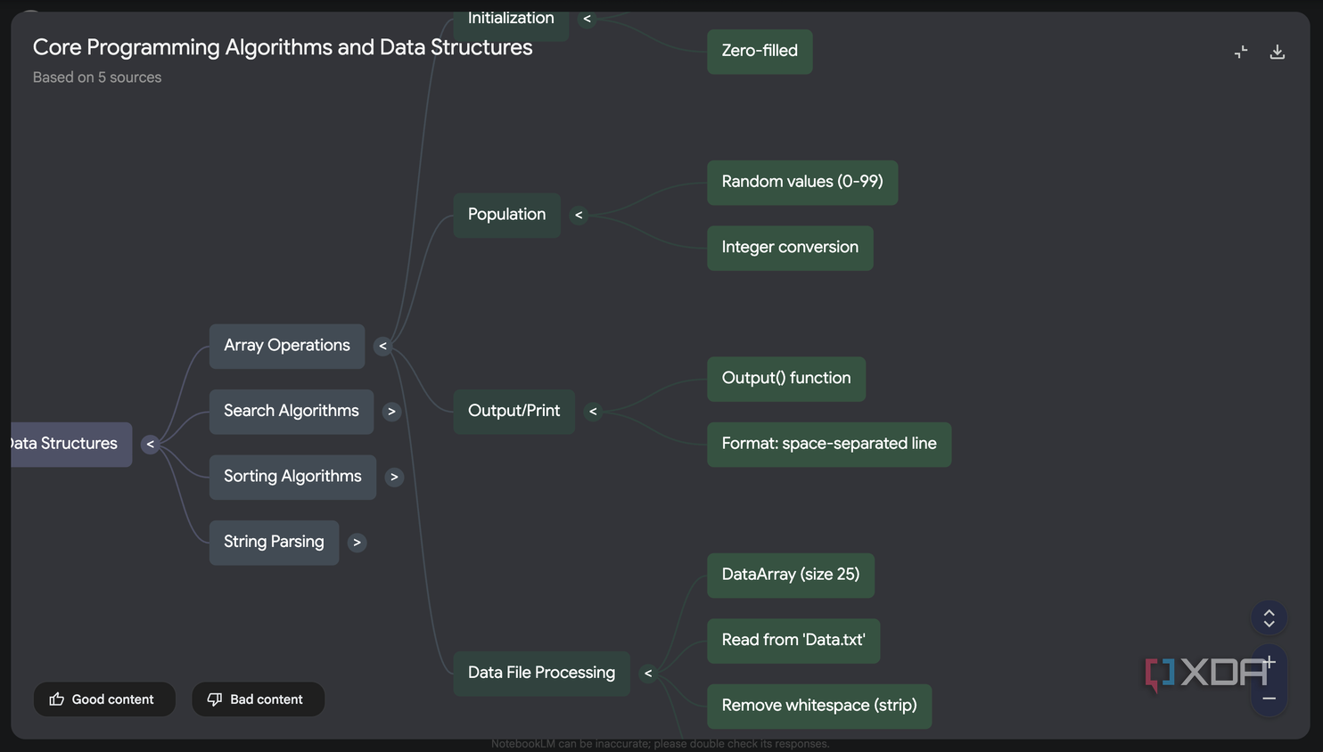 Core Programming Miind Map with Nodex expanded