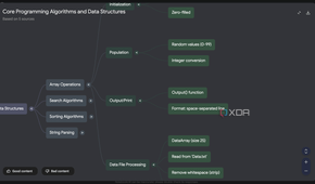 Core Programming Miind Map with Nodex expanded