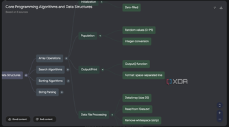 Core Programming Miind Map with Nodex expanded