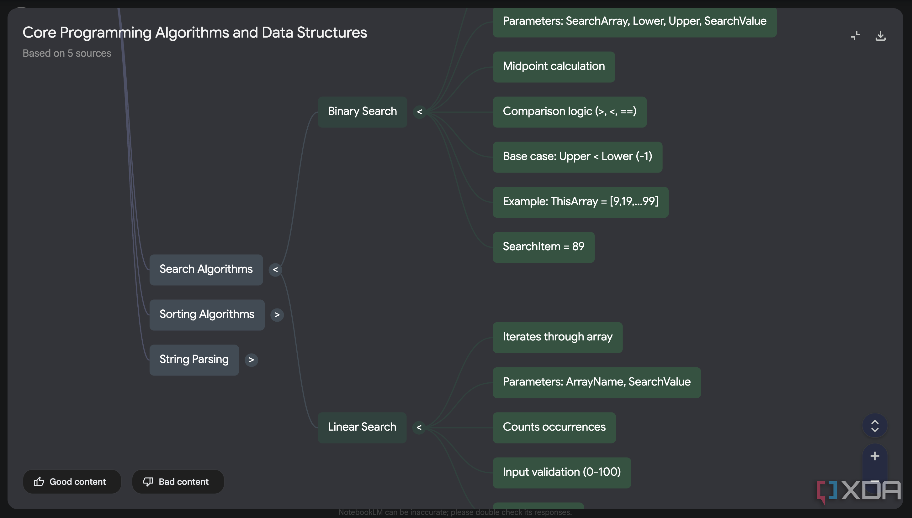 Core Programming Mond Map with Search Algorithms node expanded