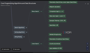 Core Programming Mond Map with Search Algorithms node expanded