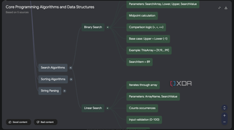 Core Programming Mond Map with Search Algorithms node expanded