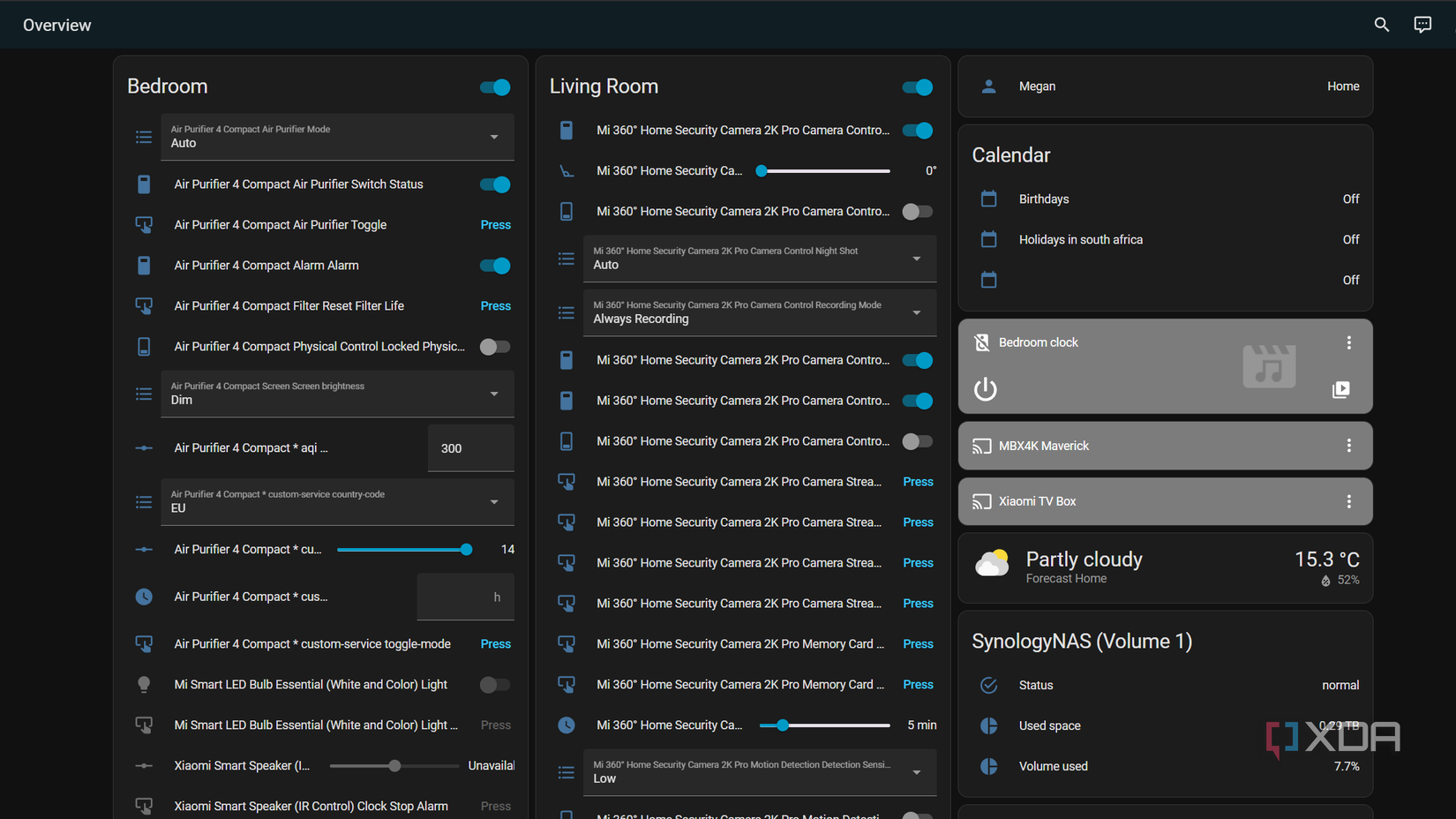 dashboard with lots on information in home assistant