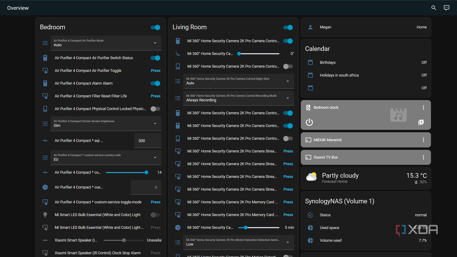 dashboard with lots on information in home assistant