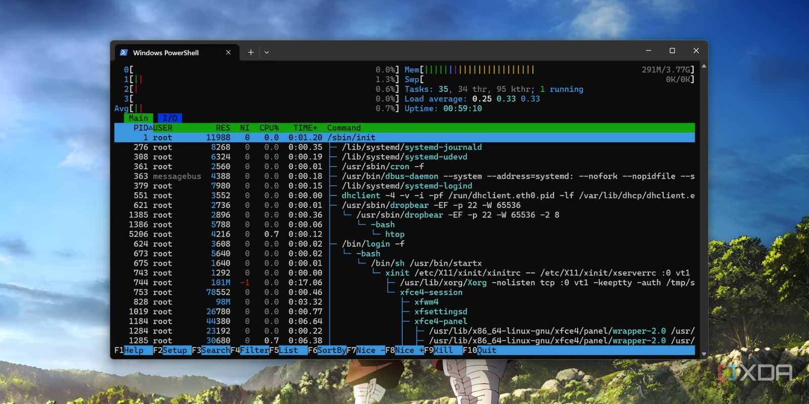 screenshot of dietpi htop tool
