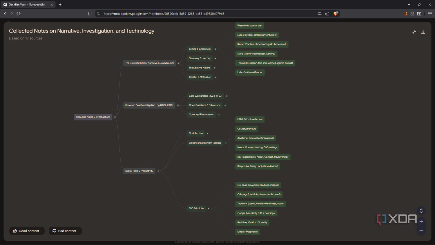 Full view of mind map in NotebookLM