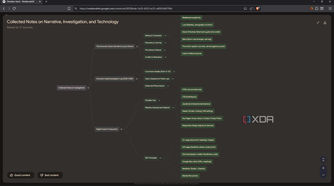 Full view of mind map in NotebookLM