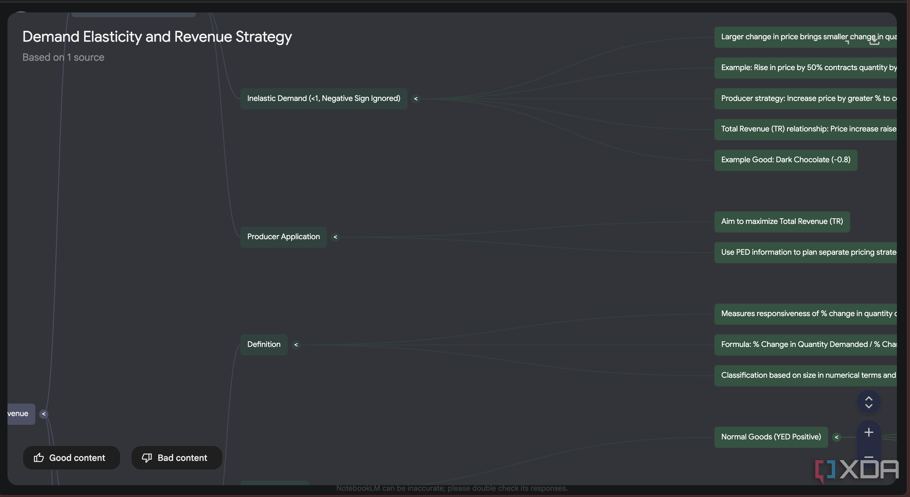 generating a mind map of my handwritten notes