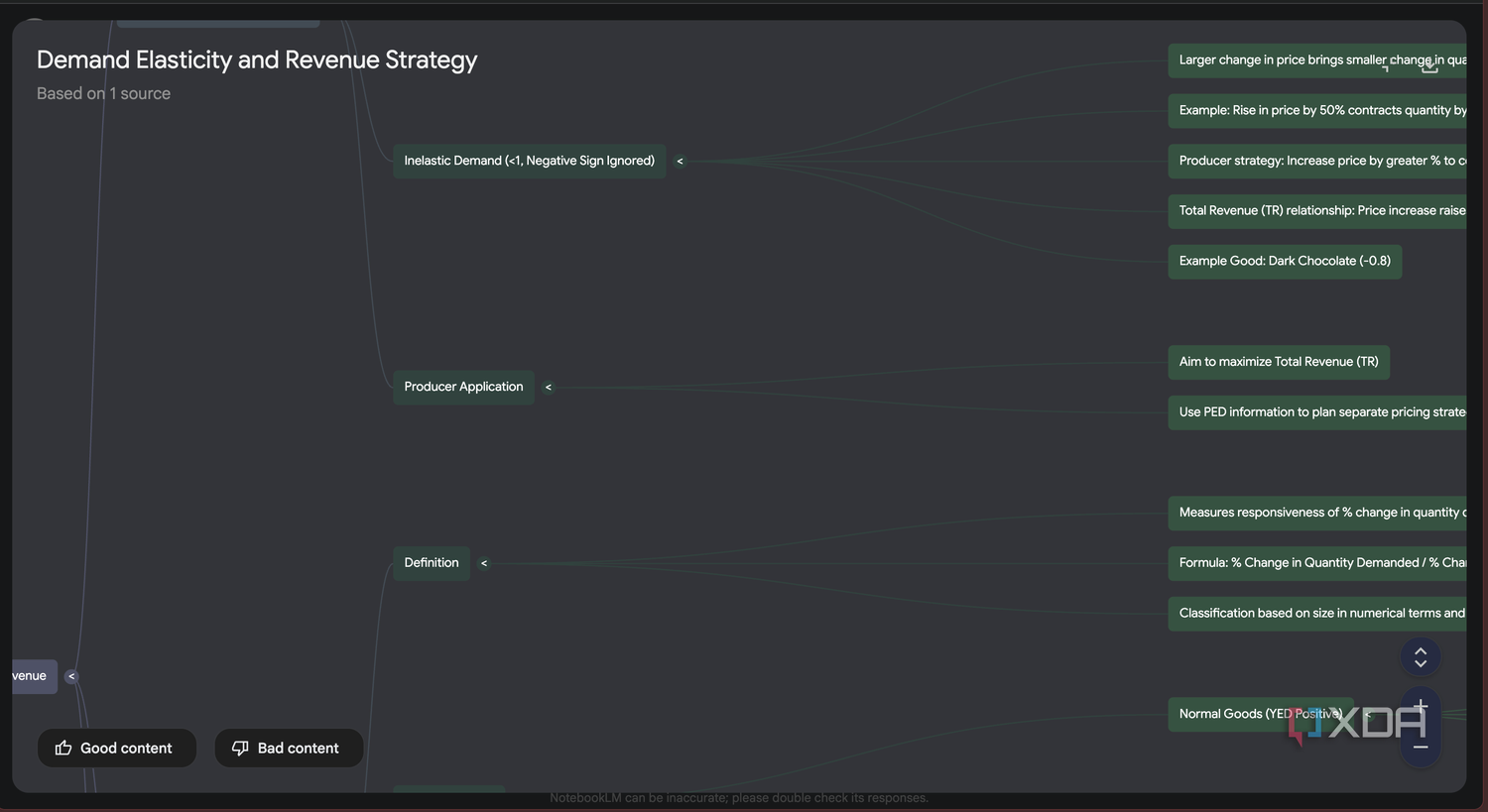 generating a mind map of my handwritten notes