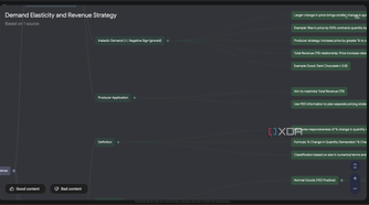 generating a mind map of my handwritten notes