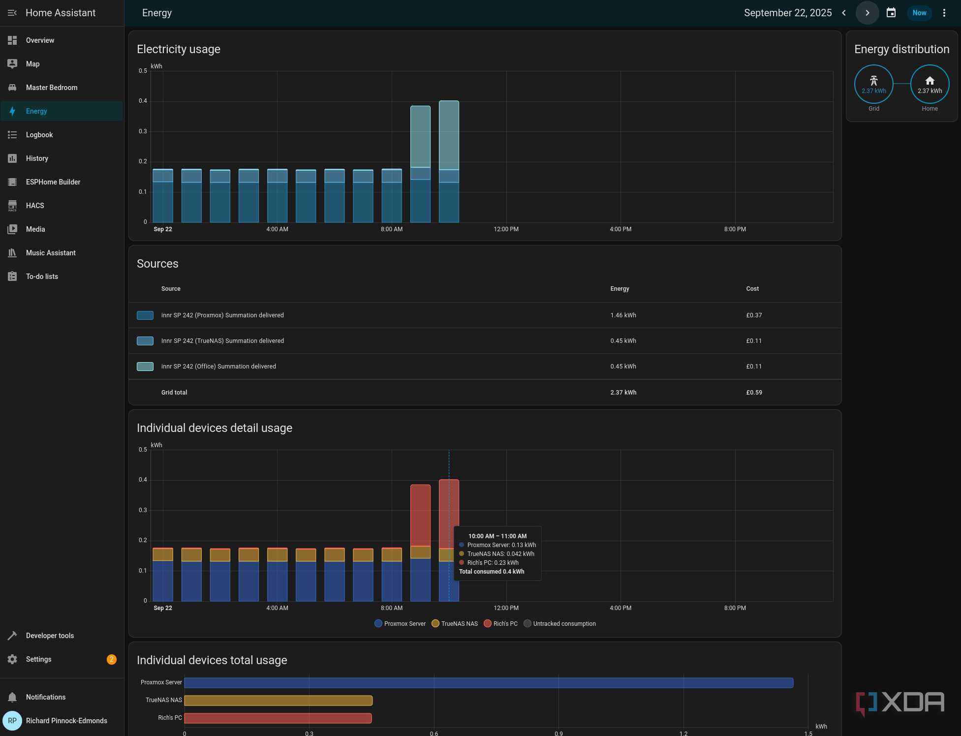 Home Assistant home lab energy usage
