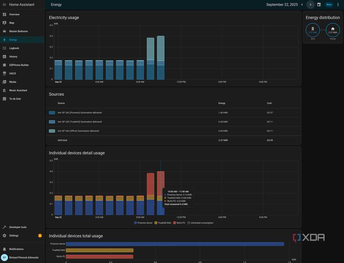 Home Assistant home lab energy usage