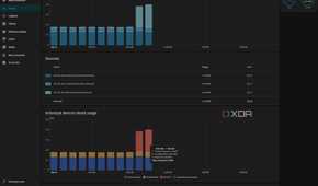 Home Assistant home lab energy usage