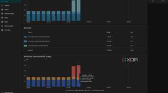 Home Assistant home lab energy usage