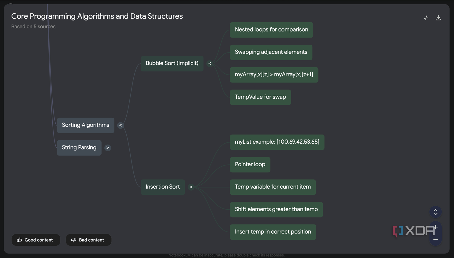 Insertion Sort node expanded