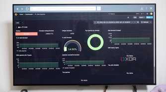 Grafana Monitoring dashboard on TV