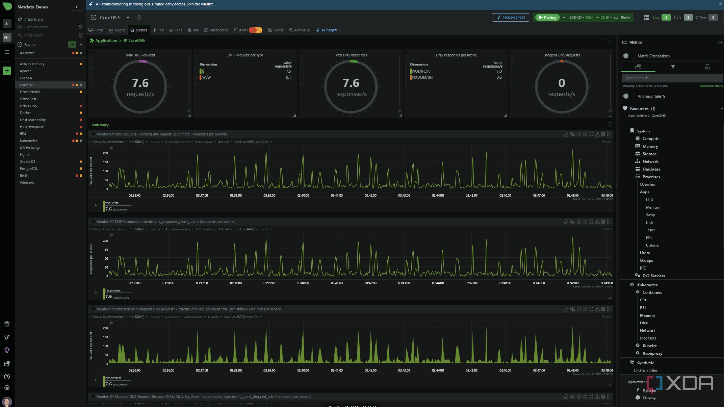DNS is the most powerful tool in your home lab