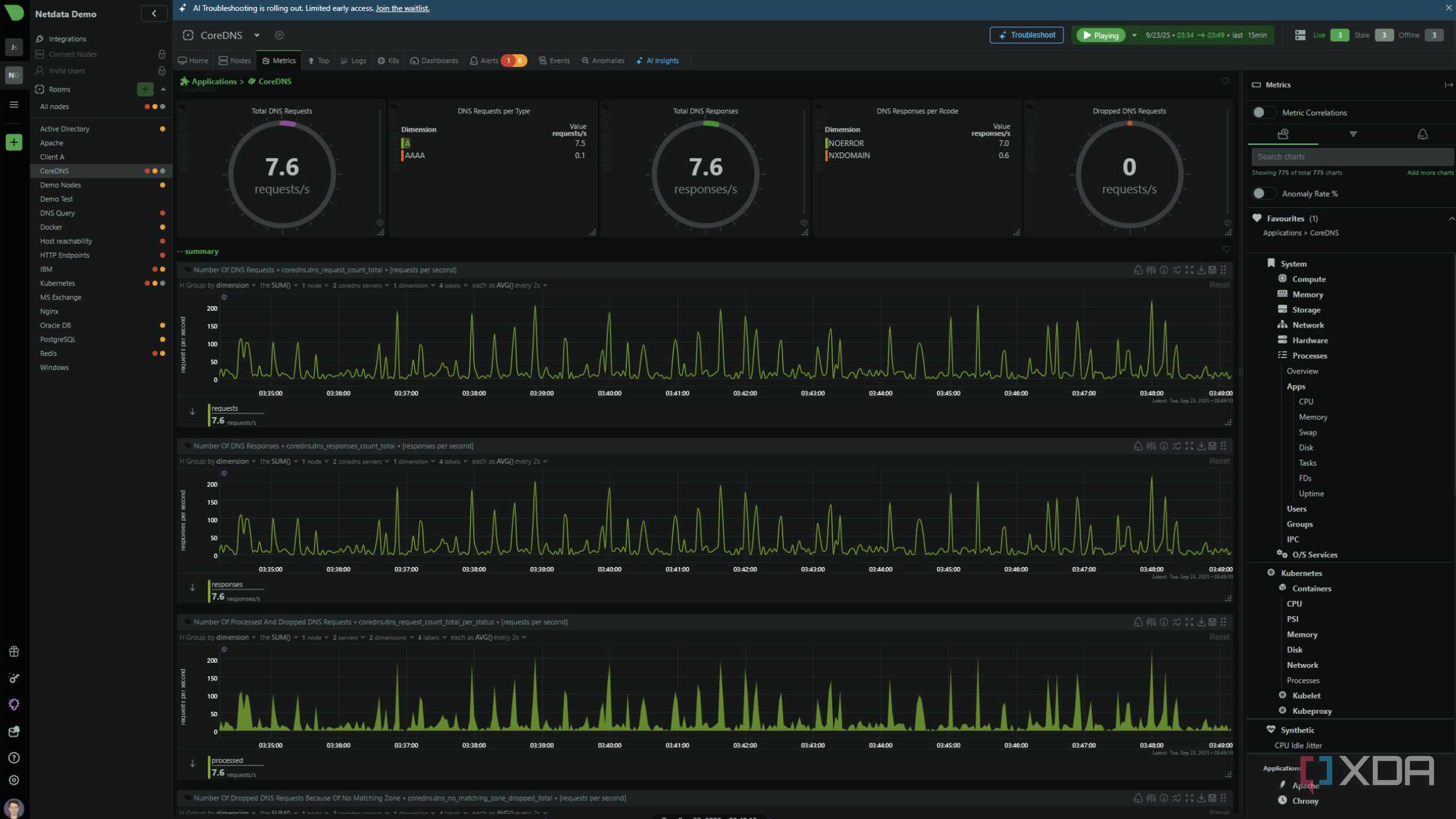 netdata dashboard showing coredns data