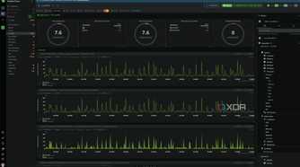 netdata dashboard showing coredns data