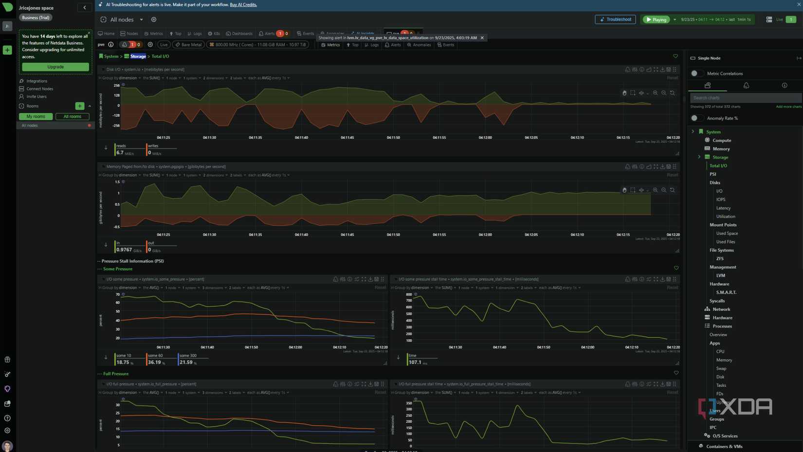 screenshot of netdata dashboard displaying proxmox disk usage