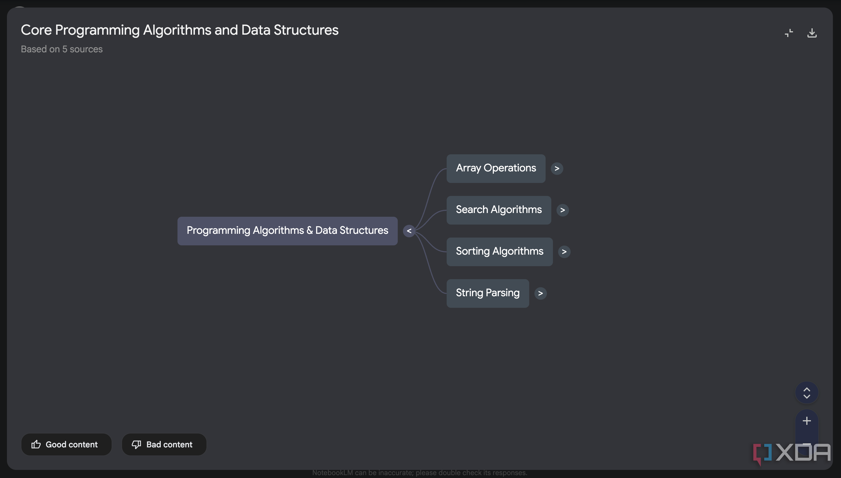 NotebookLM Core Programming Mind Map generated