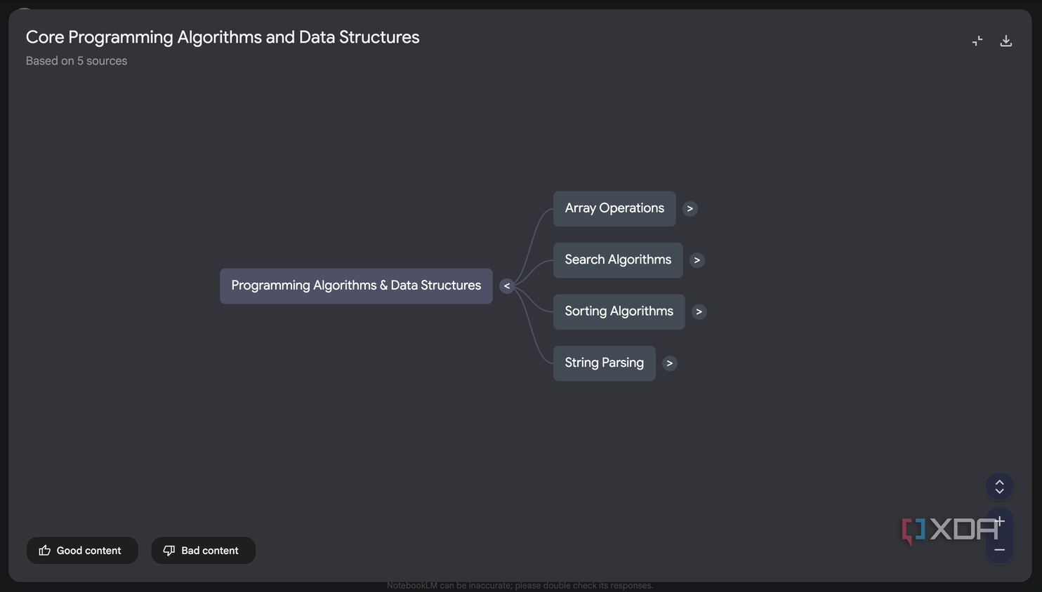 NotebookLM Core Programming Mind Map generated