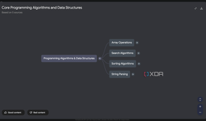 NotebookLM Core Programming Mind Map generated