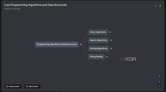 NotebookLM Core Programming Mind Map generated