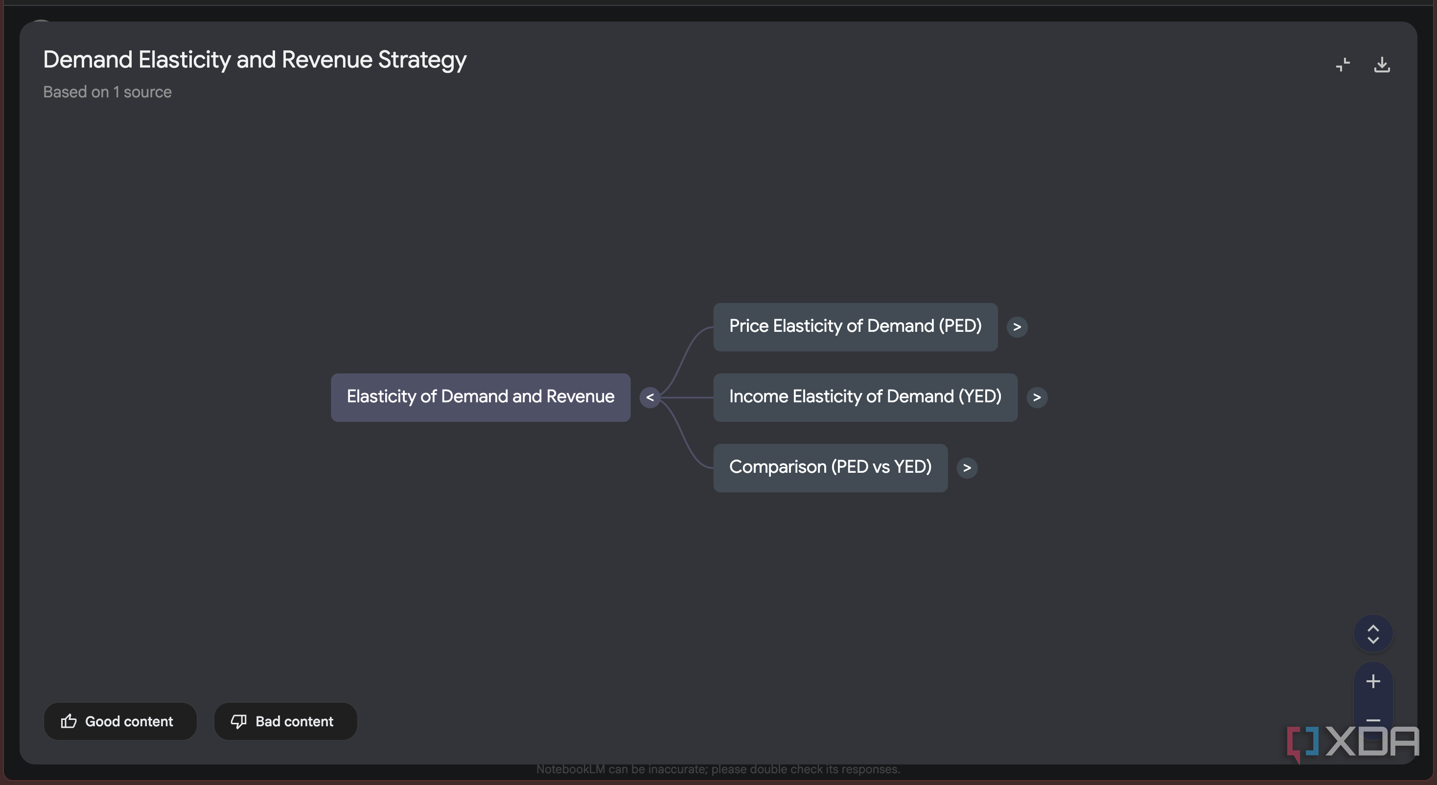 notebooklm mind map with no expanded nodes