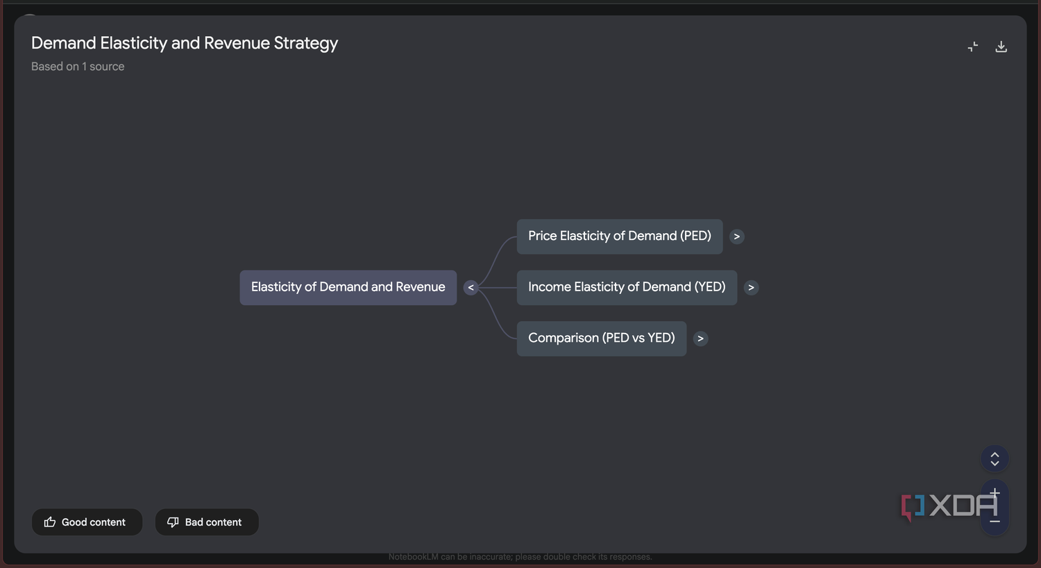 notebooklm mind map with no expanded nodes
