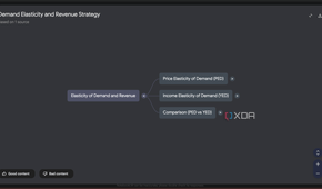 notebooklm mind map with no expanded nodes