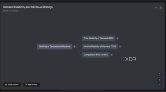 notebooklm mind map with no expanded nodes