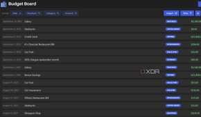 Transaction view in Budget Board