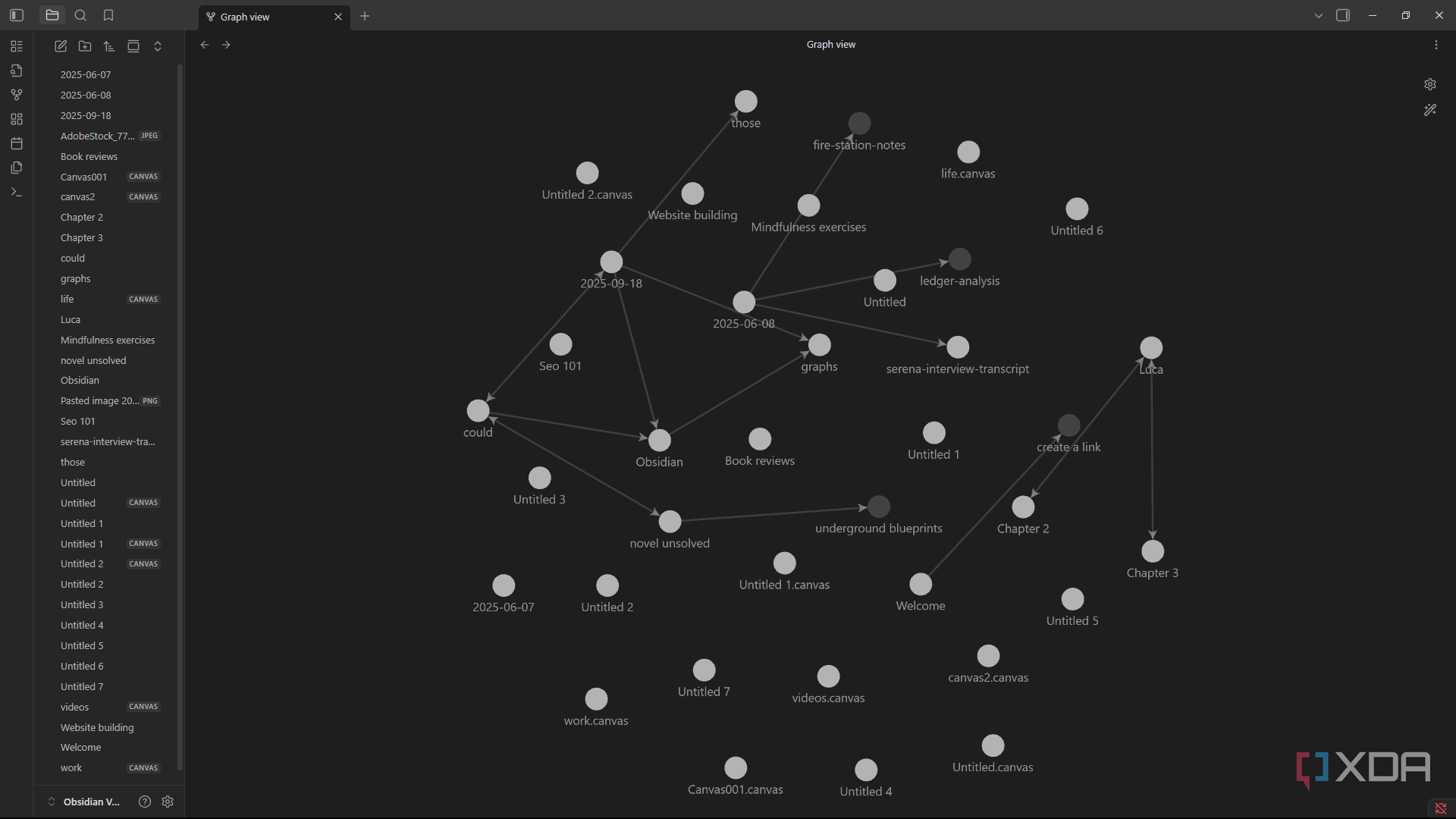 Obsidian Line Graph 3 smart ways I use Obsidian to supercharge my productivity