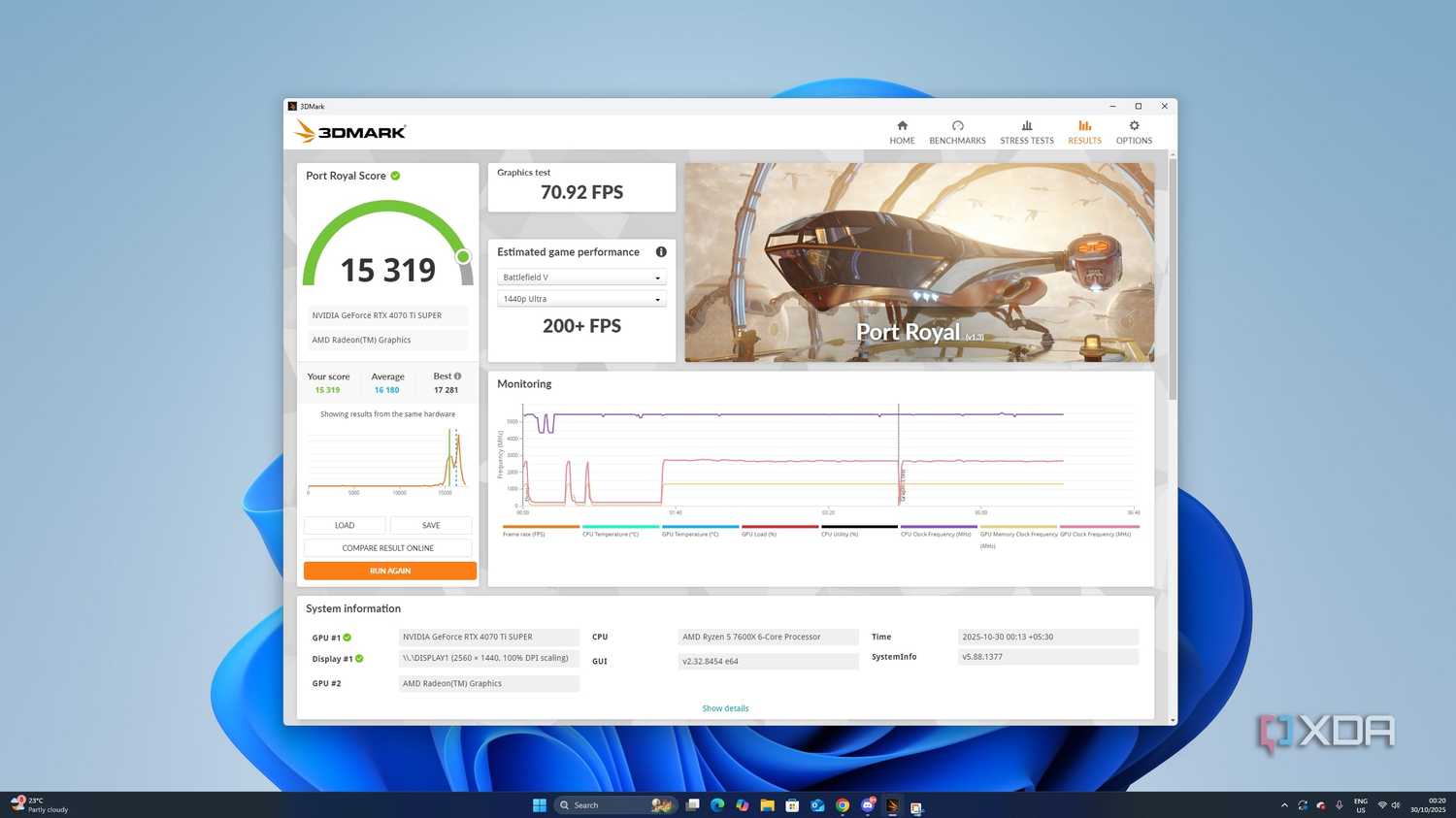 An image of a baseline benchmark as recorded by benchmarking software 3DMark.