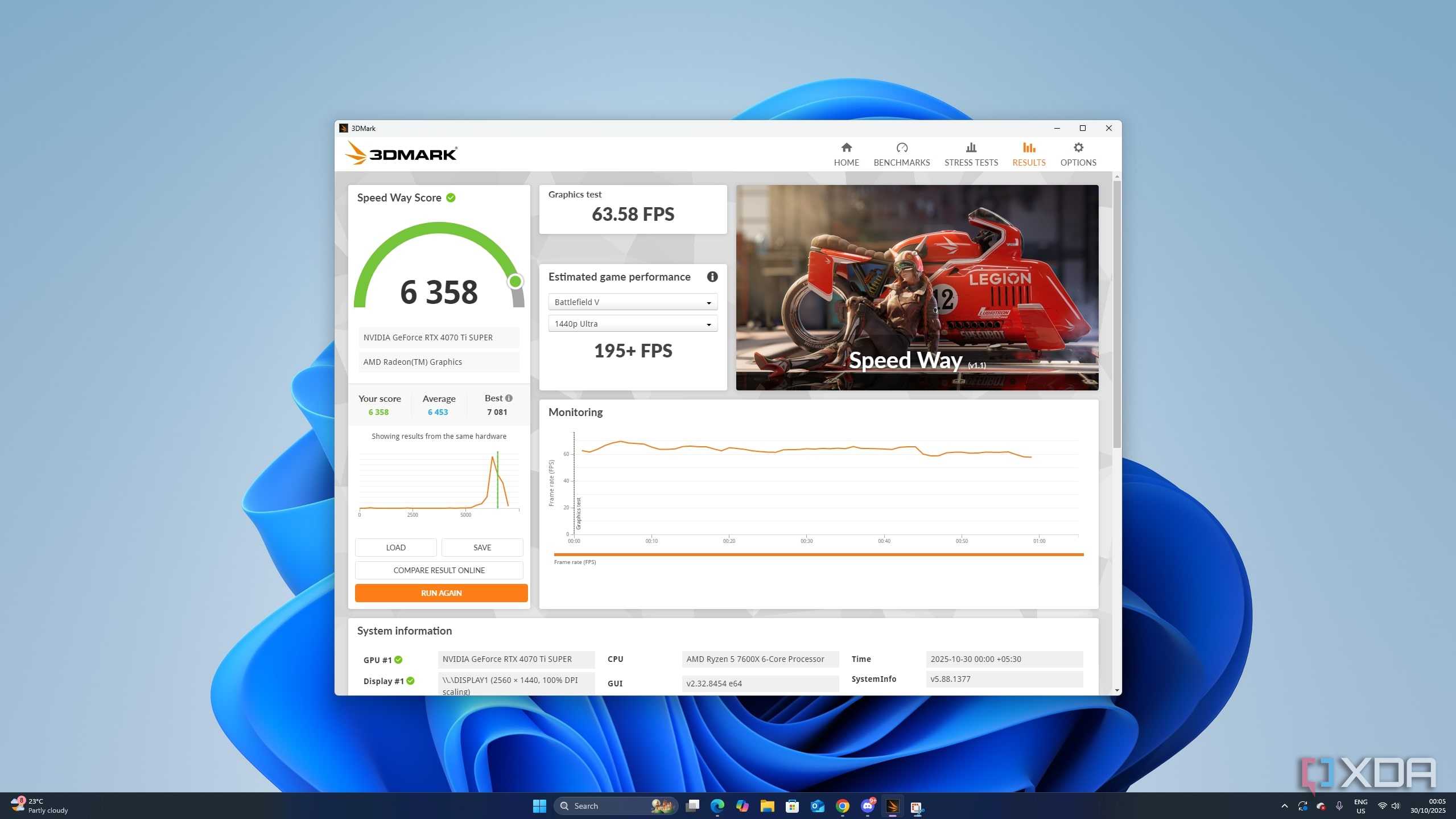 An image of a baseline benchmark as recorded by benchmarking software 3DMark.