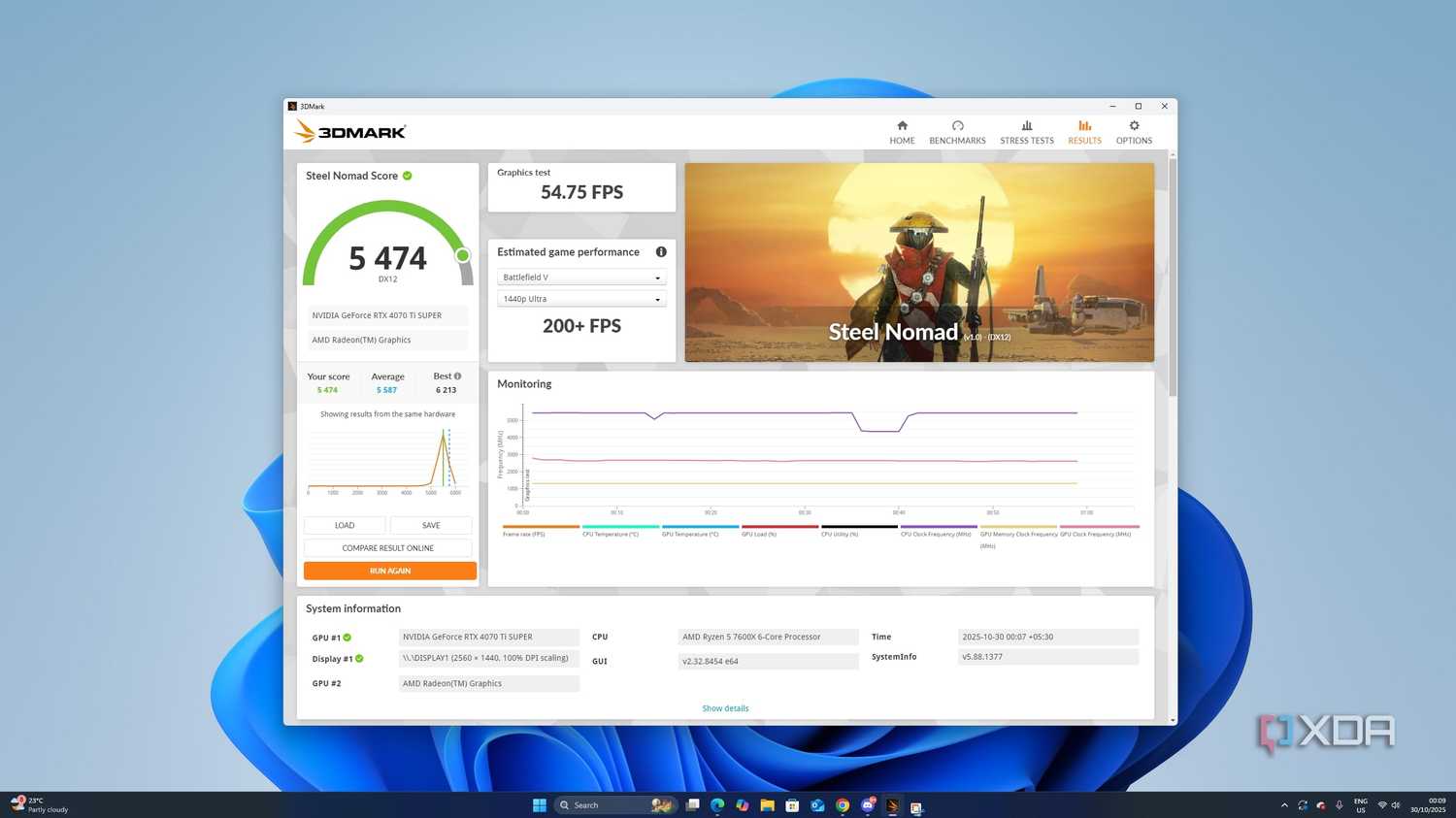 An image of a baseline benchmark as recorded by benchmarking software 3DMark.