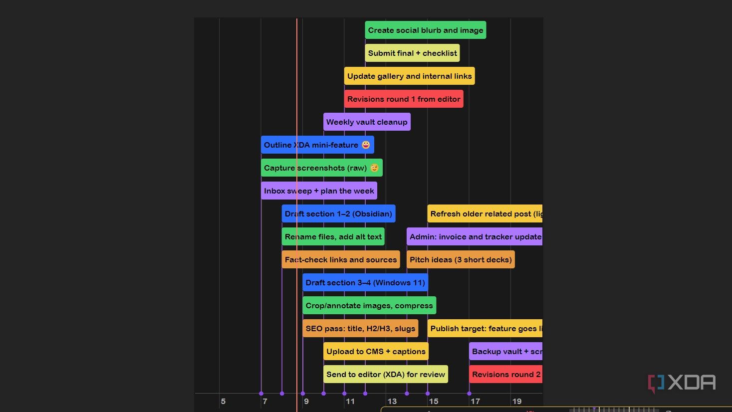 This free Obsidian plugin turns your daily notes into a visual timeline