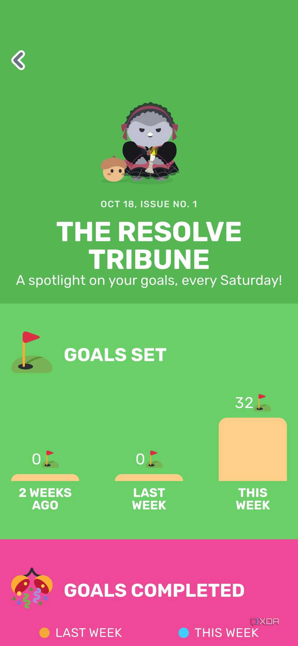 I used the Finch app for a week and it's now my best productivity coach