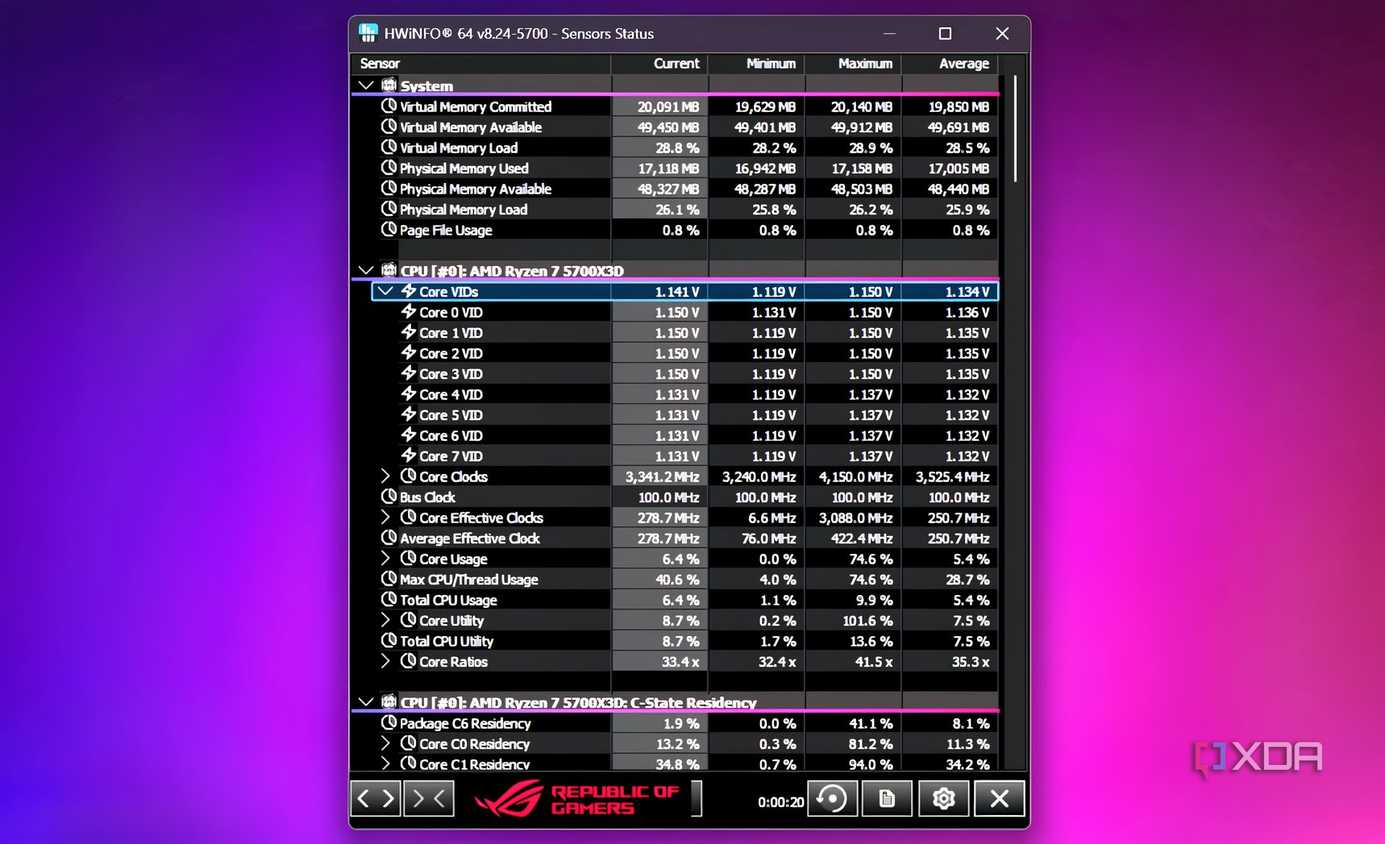 HWiNFO showing CPU voltage