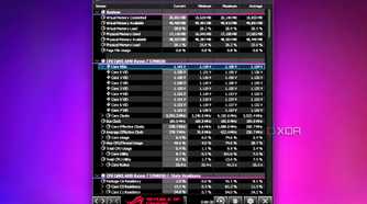 HWiNFO showing CPU voltage