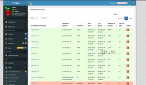 Pi-hole network overview