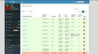 Pi-hole network overview