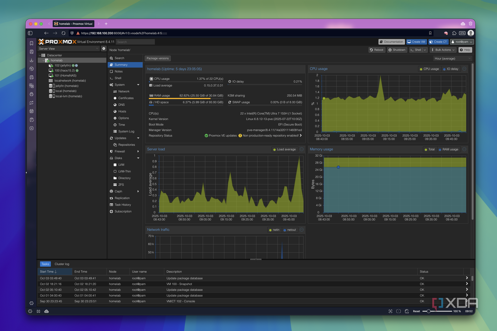 Screenshot of Proxmox's web UI showing resource usage for a node