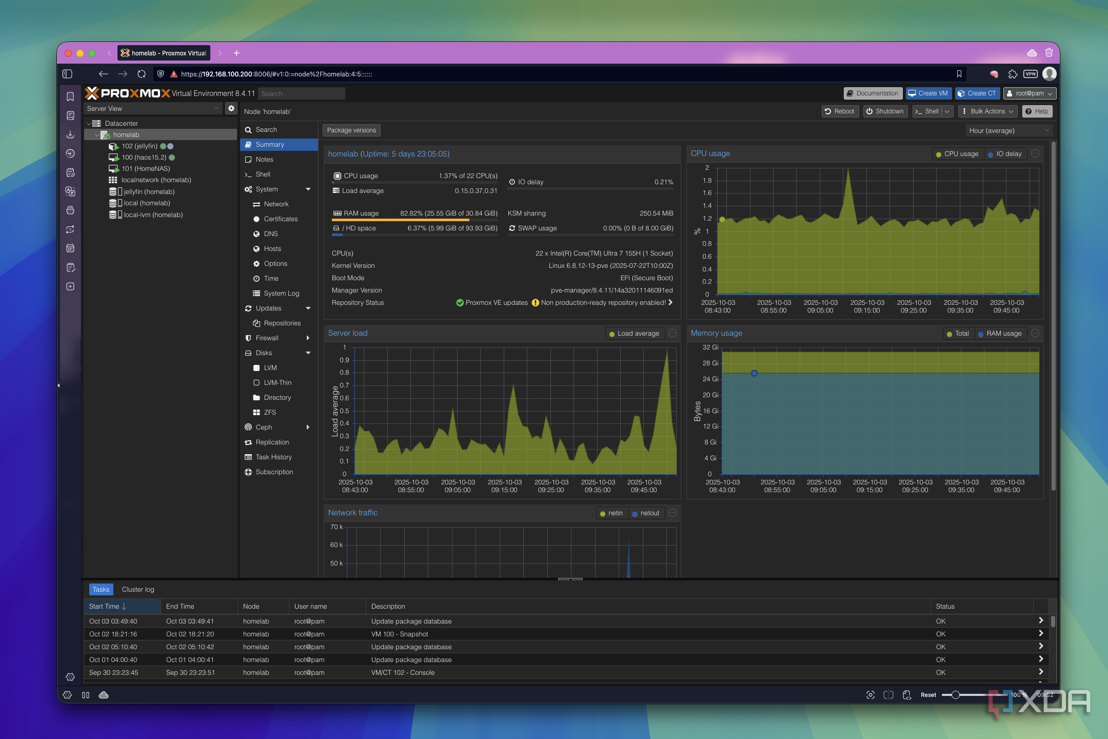 Screenshot of Proxmox's web UI showing resource usage for a node