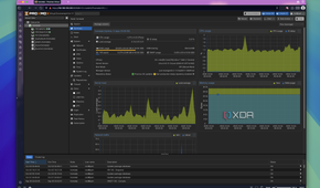 Screenshot of Proxmox's web UI showing resource usage for a node