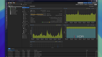 Screenshot of Proxmox's web UI showing resource usage for a node
