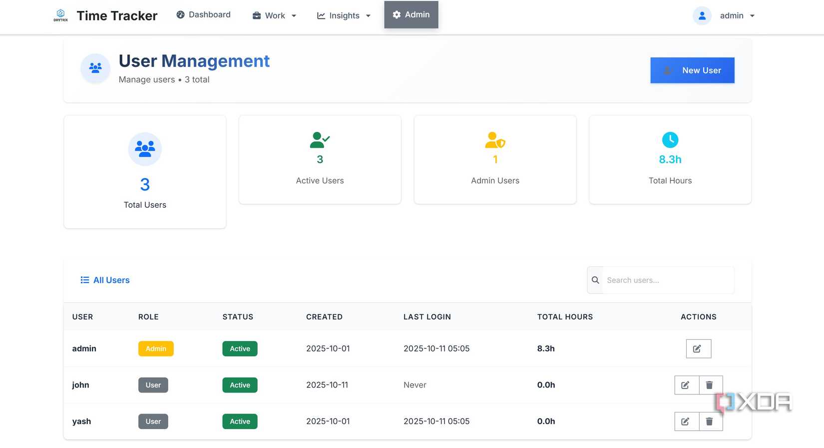 user management dashboard in time tracker